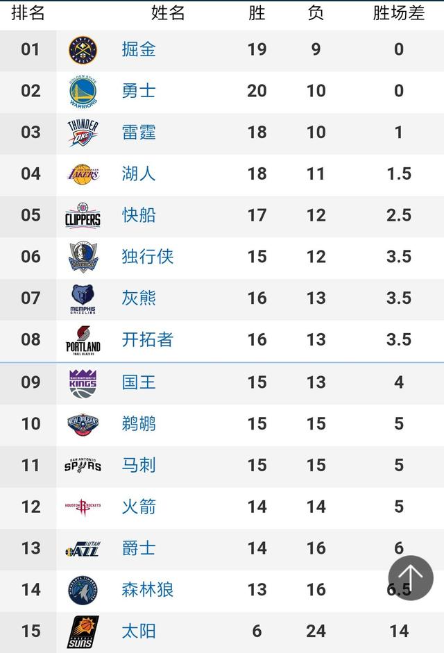 nba直播腾讯视频直播