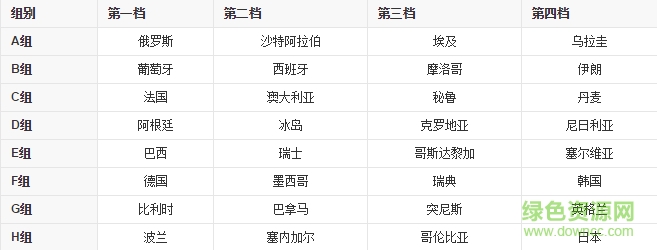 世界杯2018赛程表下载