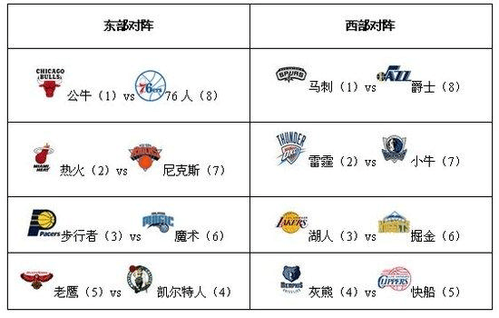 而成立2003年龄段（U14）、2002年龄段(U15)梯队